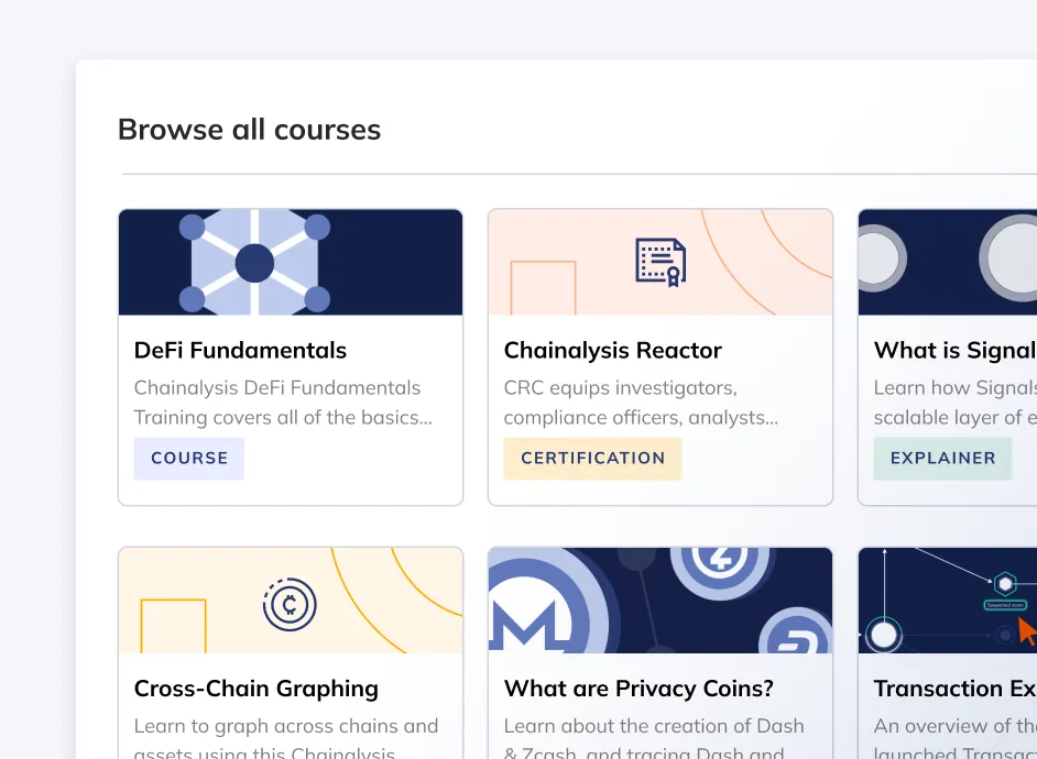 Academy courses